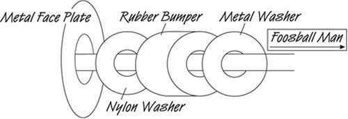 Billiard Evolution Set of 16 Black Nylon Washers for Foosball Table - Fit 5/8" Foosball Rods