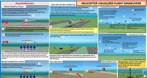 Robinson 22 Helicopter (R22) Flight Training Bundle : 5-Piece Start Up Set