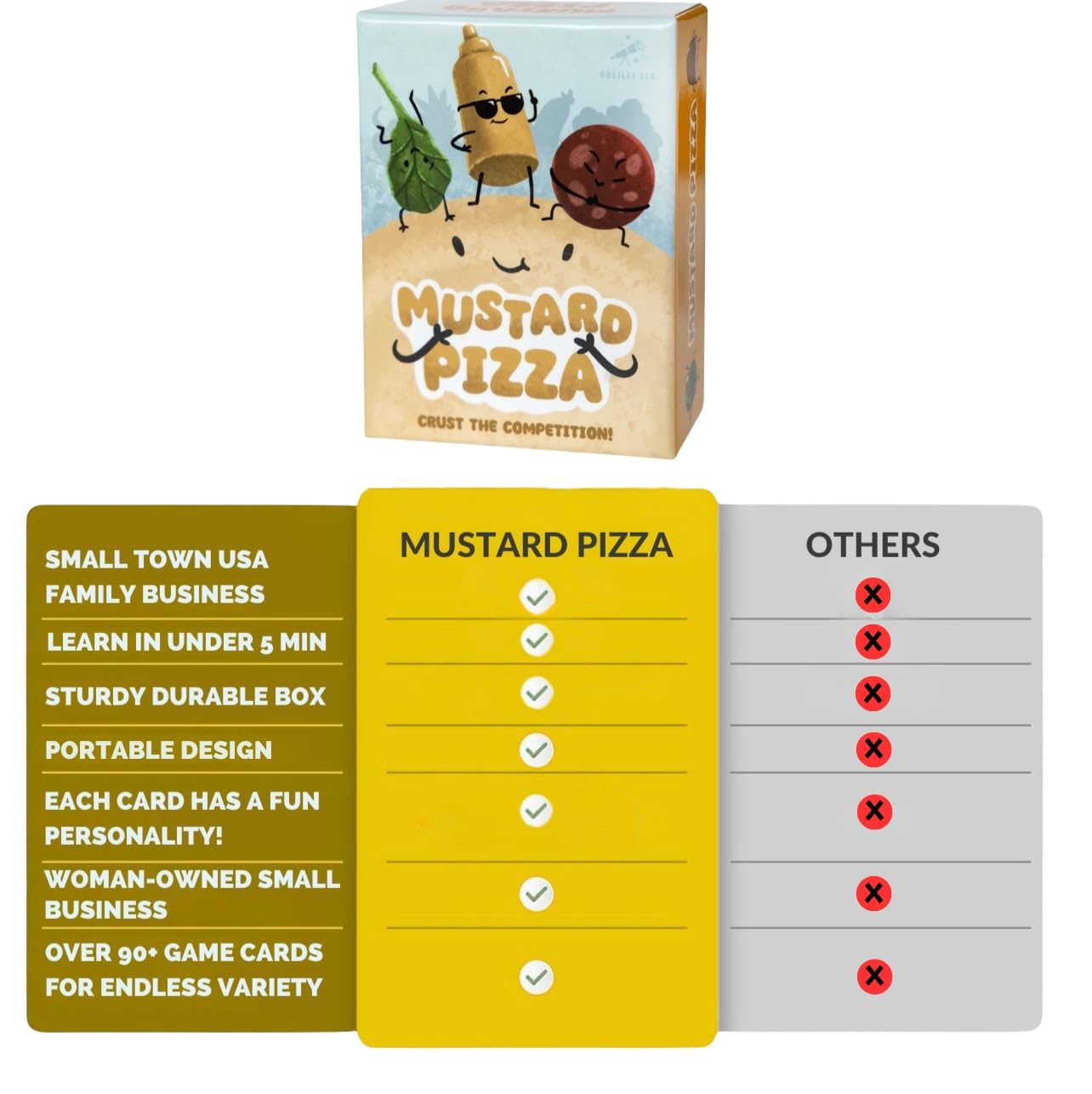 Mustard Pizza Family Card Game - Fun Game for Kids, Families, Teens, and Adults. Easy, Fast-paced. 2-6 Players Ages 5+. Birthday Gifts, Parties, Game