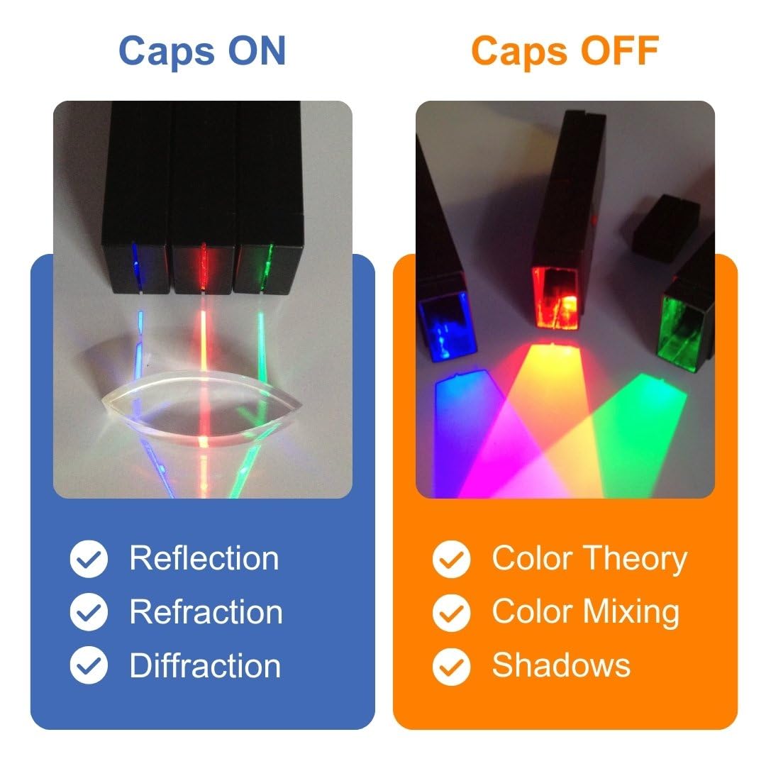Light Blox LED Color Mixing Kit Grades 2-8 Red Green Blue Optics Experiment