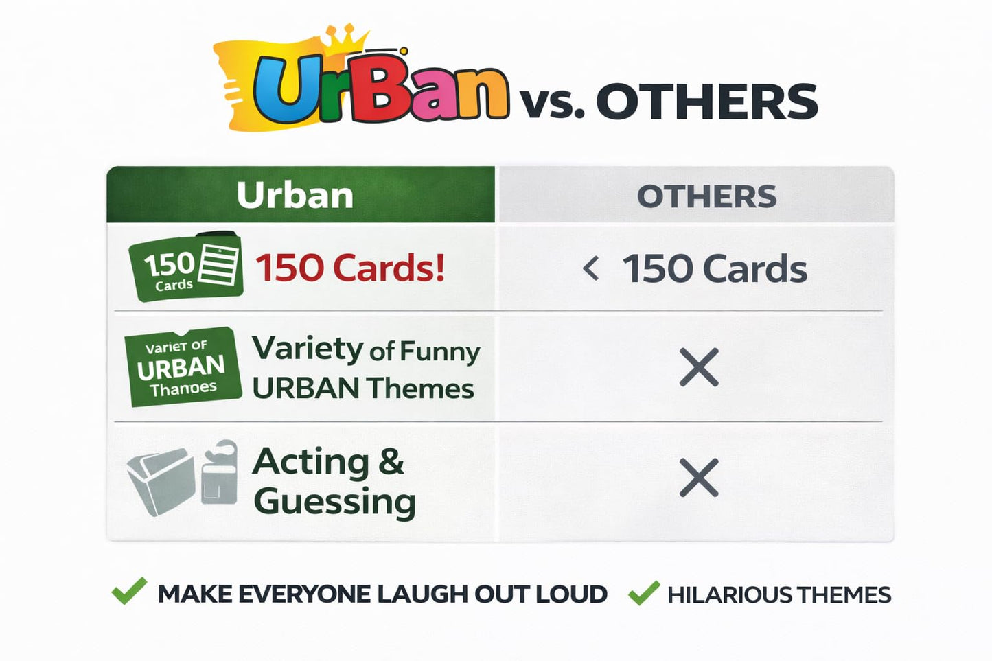 Urban Charades Party Game - 150 Cards - Funny Urban Guessing Game for Adults, Families & Friends - Act It Out, Hip Hop, Movies & More - Perfect