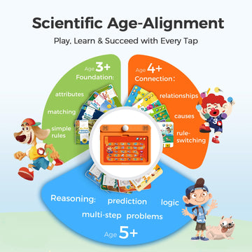 Think Academy Learning Pad for 5+, Age-Optimized Screen-Free Tablet