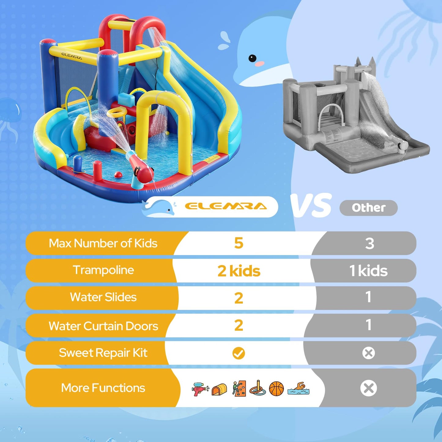 ELEMARA 10 in 1 Inflatable Water Slide Bounce House, Inflatable Bounce House with Blower, Dual Slides & Climbing Walls & Ring-toss Game & 2 Water