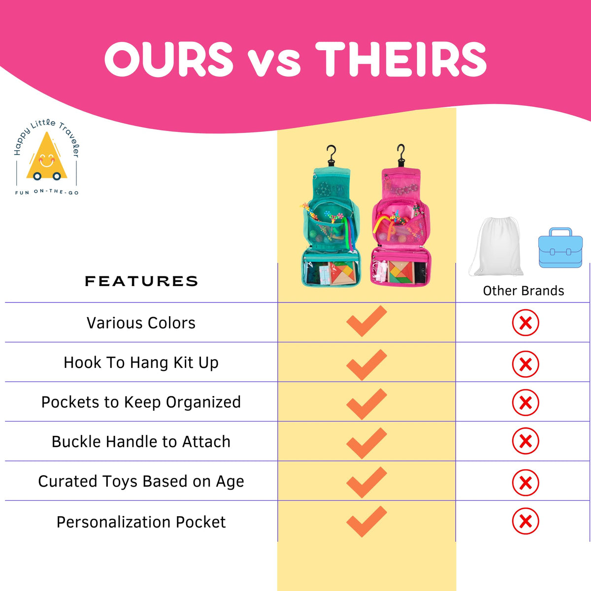 Travel Essentials for Kids - All-in-One Hanging Bag with Kid Toys, Road Trip Activities for Kids, Sensory Toys & Travel Games for Airplane Trips, Car