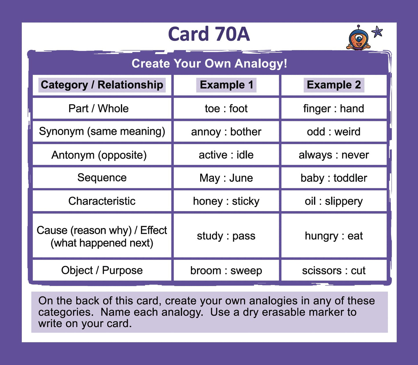 TestingMom.com SCAT Test Prep Flash Cards (School and College Ability Test) - Advanced Level Grades 6 and Above - Complete SCAT Test for Students