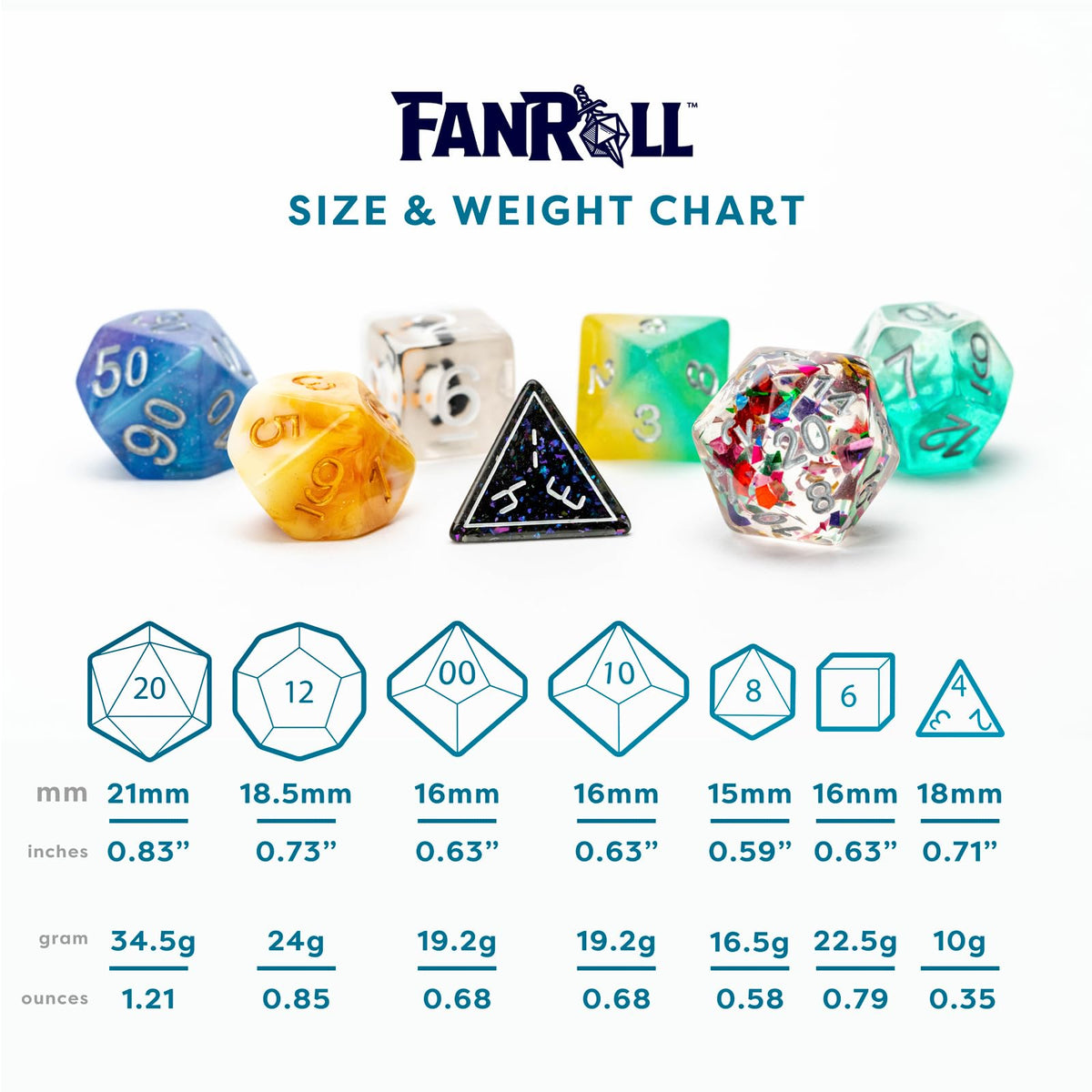 FanRoll Mystery Misfit Resin Polyhedral Dice Set, 7 Dice