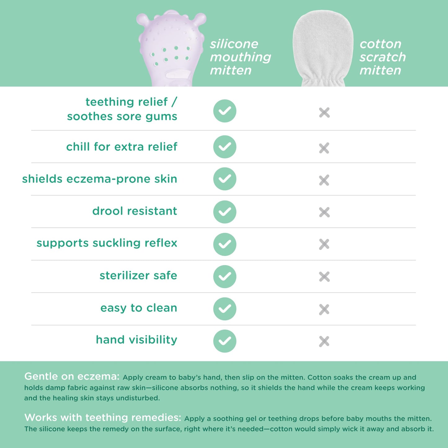 Olababy Clear Sense Silicone Mouthing Mitten (2PK) - Perfect for mouthing and Teething Babies, Adjustable Strap, BPA and Plastic-Free, 0-6 Months
