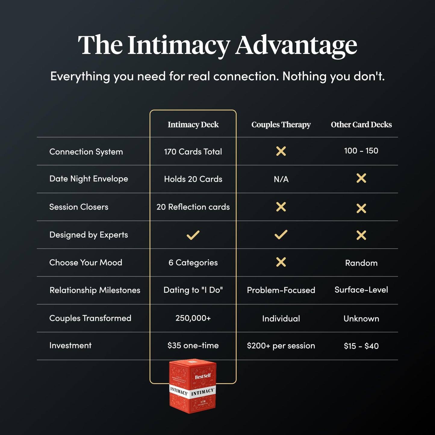 BestSelf Intimacy Deck - 170 Conversation Cards for Couples, Fun and Romantic Card Game for Deeper Connection and Pillow Talk