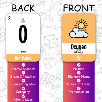 Zastic! Laminated Periodic Table Flash Cards 118 - Great for Chemistry Flash Cards and Periodic Table Games