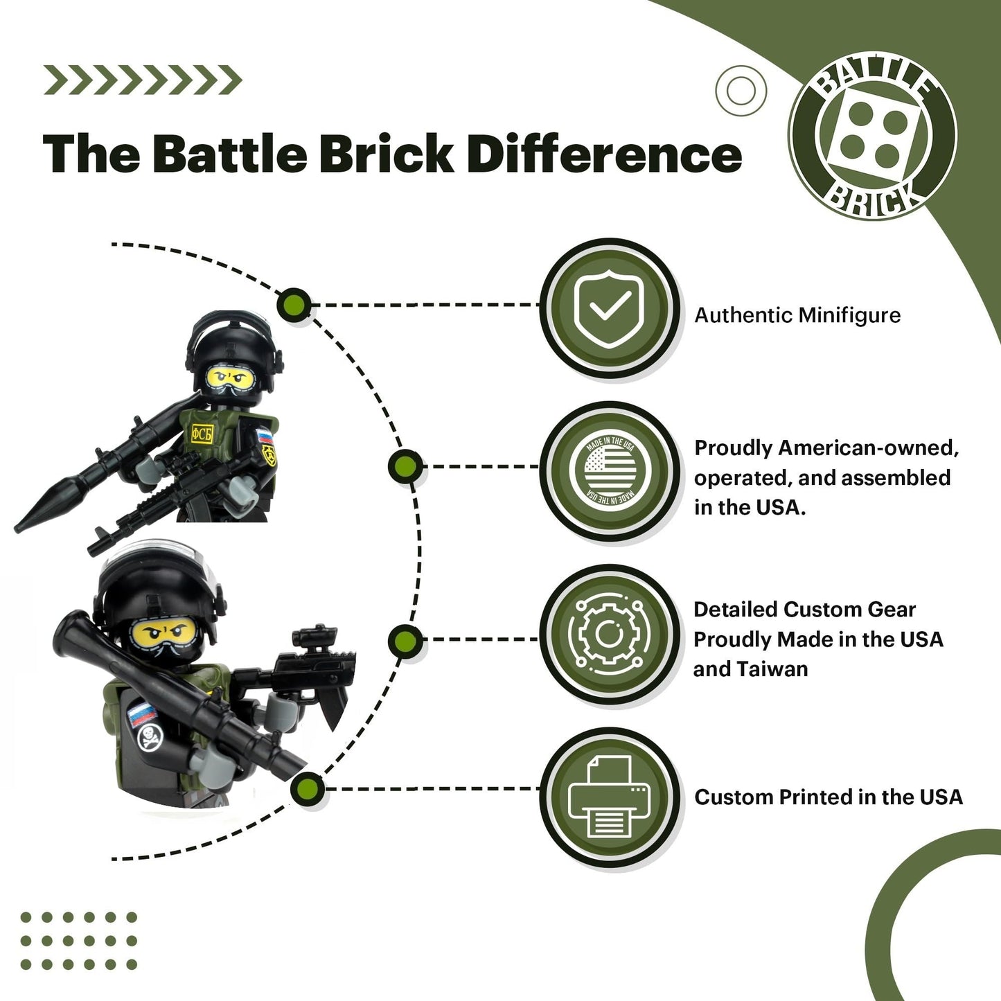 Battle Brick 1.6 Inches TallCollectible Russian Spetsnaz Special Forces Soldier Collectible Custom Minifigure | Printed in the USA | Genuine Military
