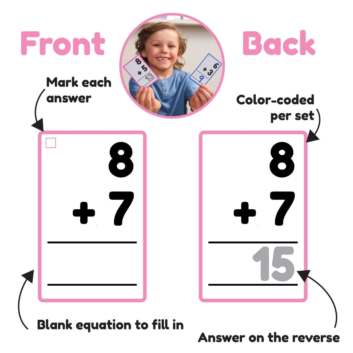 Addition and Subtraction Flash Cards 1st Grade | 366 Math Flash Cards 2nd Grade & 3rd | Subtraction & Addition | Math Facts 0-12 | for Kids Ages 4 5 6