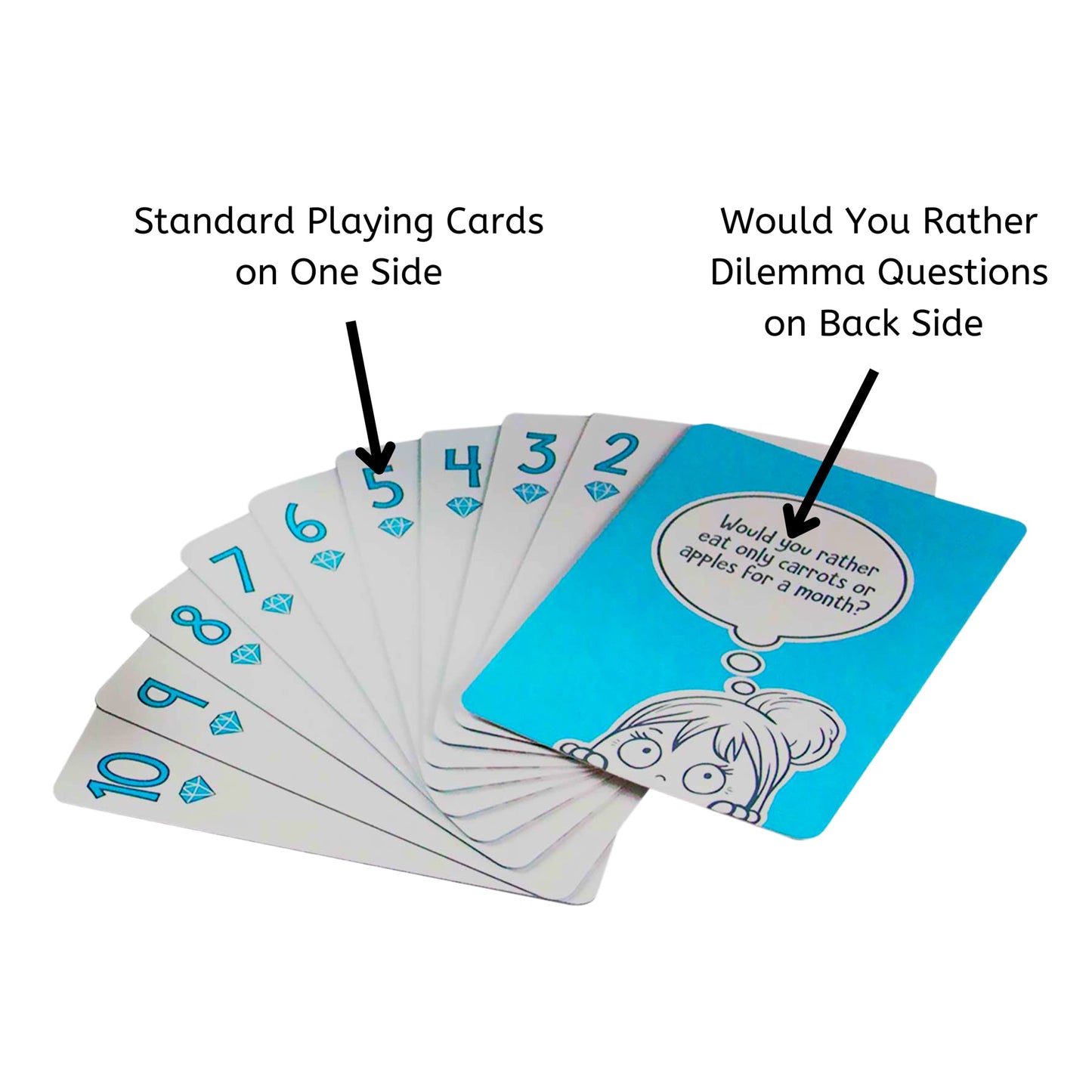 Open The Joy Would You Rather Card Game for Kids, 54+ Conversation Starters Cards of Silly Dilemmas Questions, Travel Card Game for Children Age 4-6+