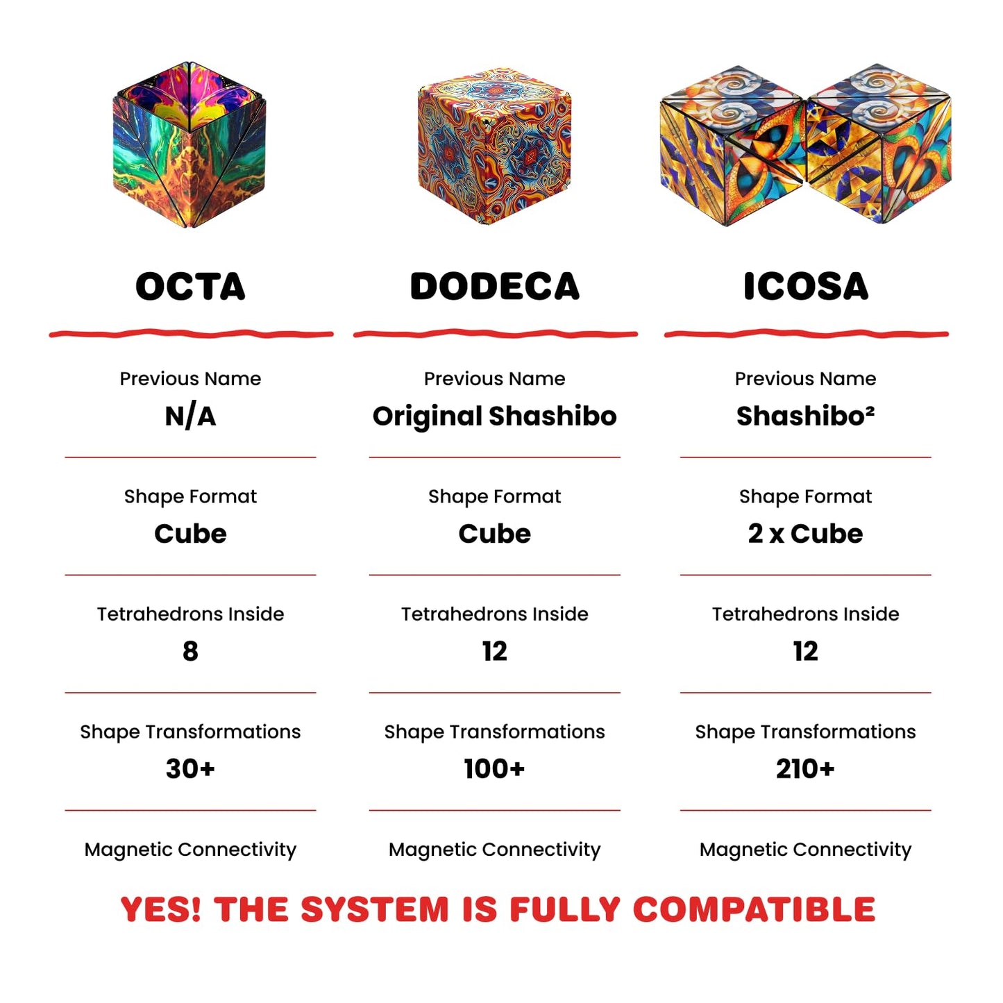 Shashibo DODECA Magnetic Puzzle Cube, Sensory Fidget Toy for Adults & Kids, Stress Relief Fidget Toy for All Ages, Cool Fidget Toys for Desk, Shape