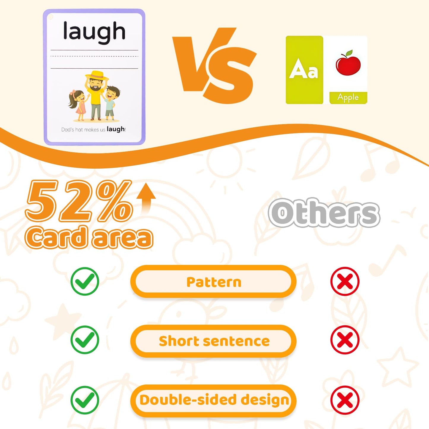 DEGIDEGI Big Size Sight Words Flash Cards Kindergarten, 250 Dolch Sight Words Game with 5 Levels, Preschool Toddler Flash Card for Writing Reading