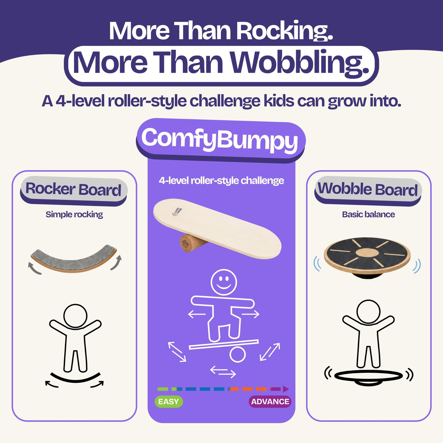 ComfyBumpy Balance Board for Kids with Cork Roller, 30" x 12" Wooden Balance Board, 4 Adjustable Levels, 400 lb Capacity, Progressive Balance Trainer