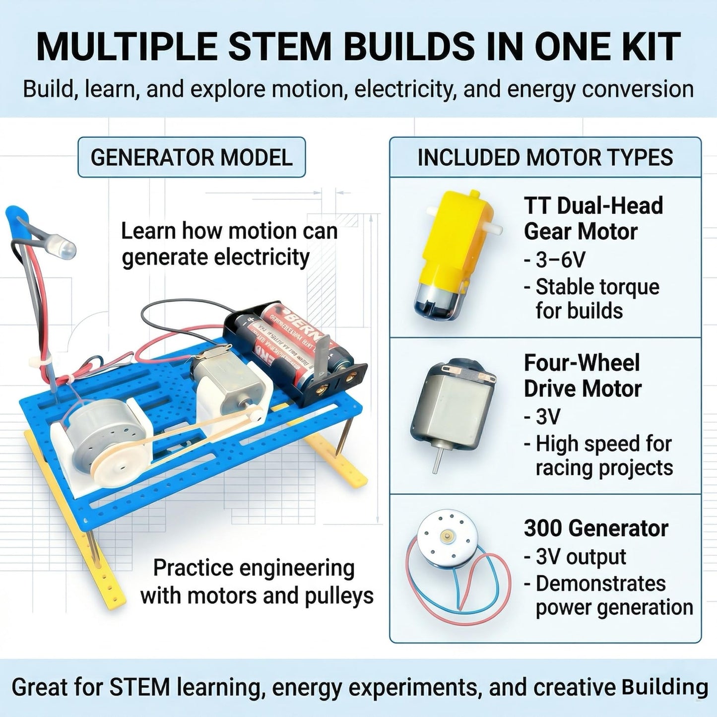 STEM Kit for Kids Ages 8-14, Build 7 Models, Solar & Motor Science Kit