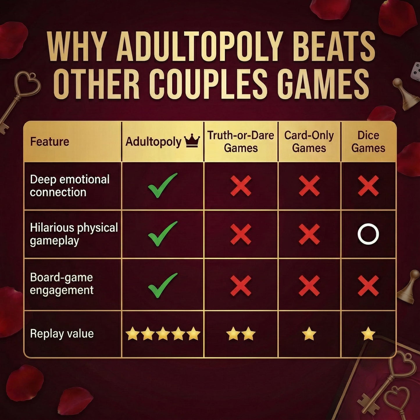 Adultopoly Couples Board Game - Romantic Date Night Game for Partners, Fun Relationship Building Activity, Anniversary and Valentine's Day Gifts