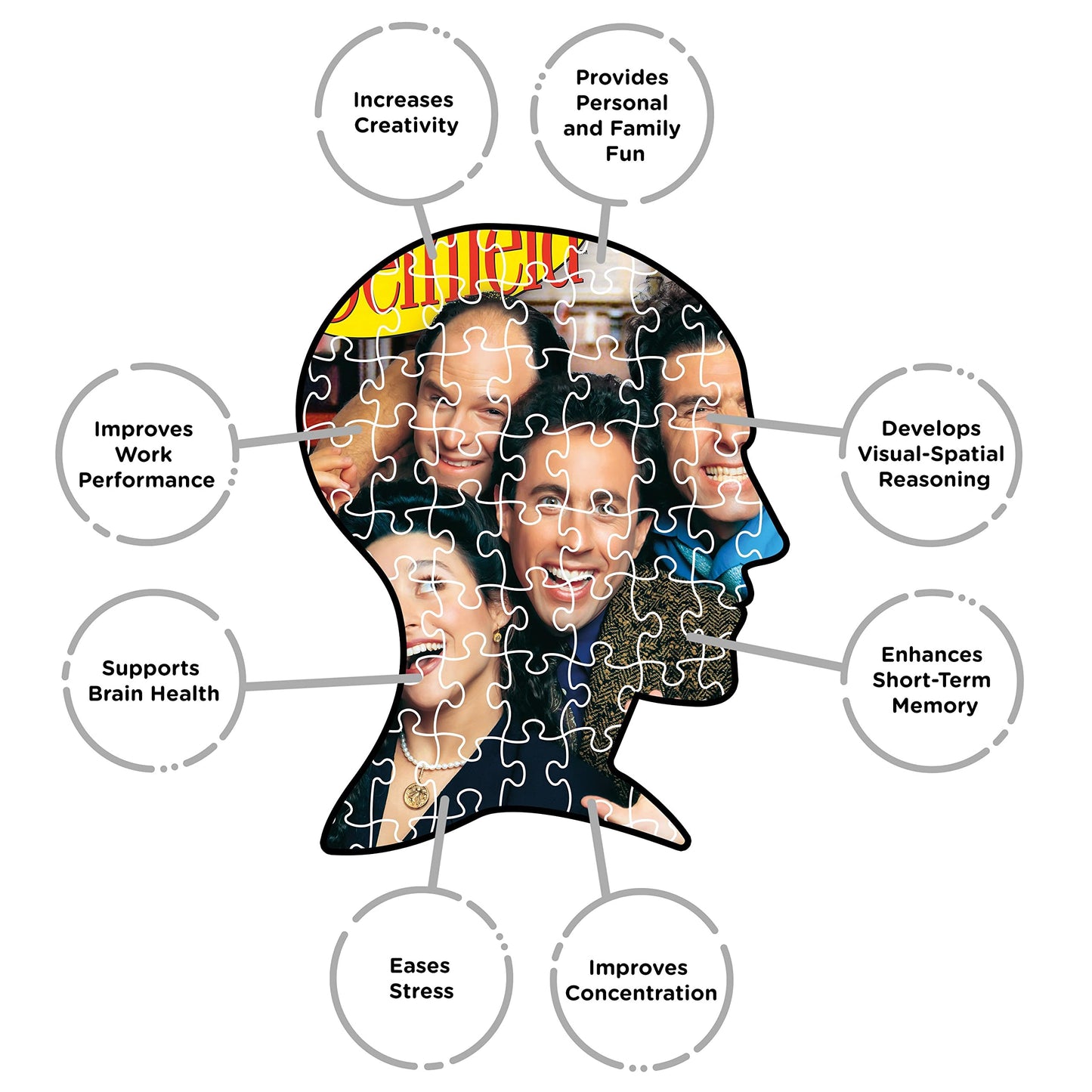 AQUARIUS Seinfeld Group Puzzle (500 Piece Jigsaw Puzzle) - Glare Free - Precision Fit - Virtually No Puzzle Dust - Officially Licensed Seinfeld
