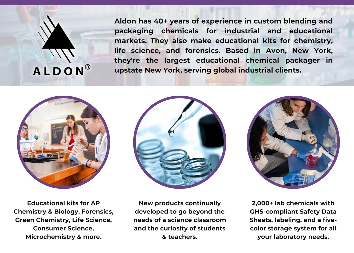 Innovating Science Properties of Aspirin Kit