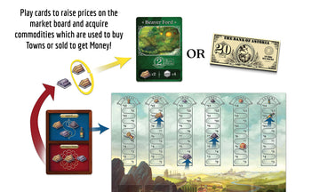 Raccoon Tycoon - Gateway Strategy Board Game for Adults and Family | Fast, Fun, Economic and Set-Collecting Competitive Game | 2-5 Players | Ages 8