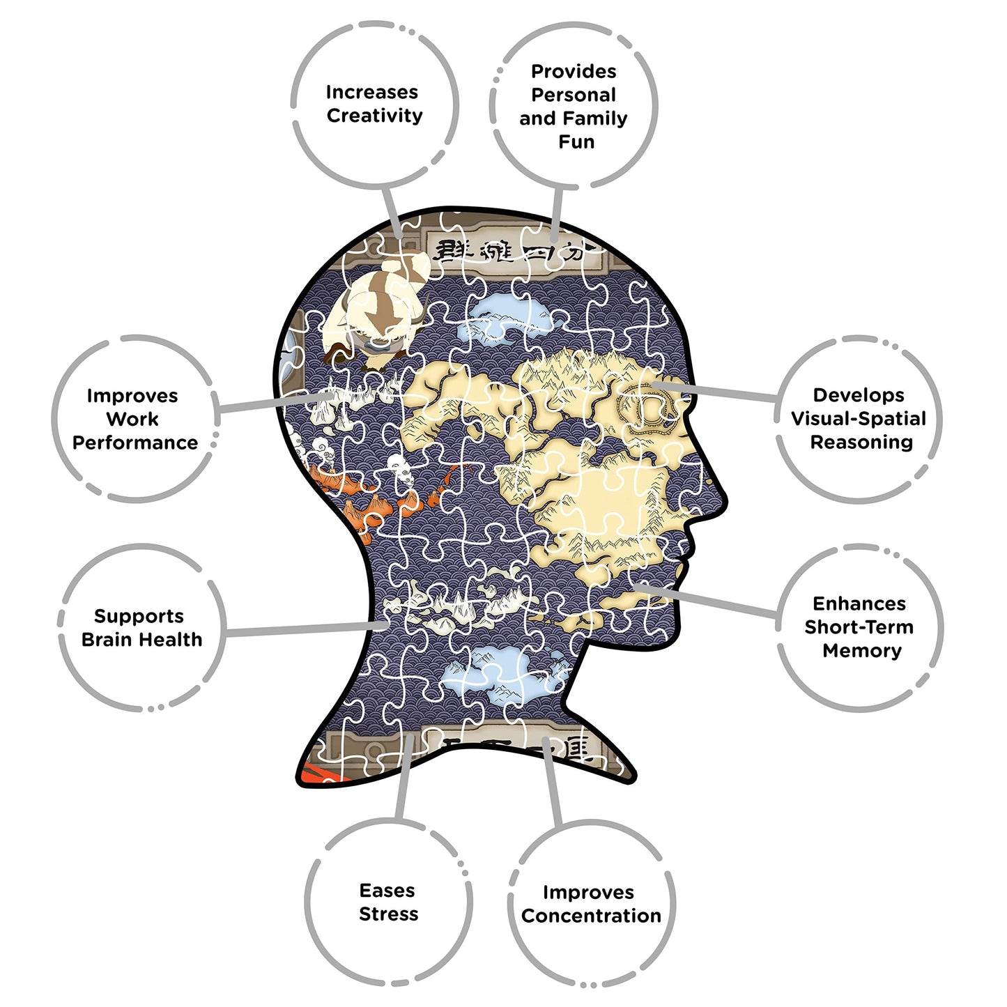 AQUARIUS Avatar The Last Airbender Four Nations Map 1000 Pc Jigsaw Puzzle
