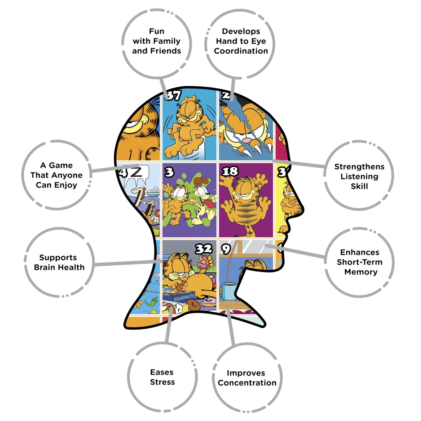 Aquarius Garfield Family Bingo Game, Nickelodeon Party Board Game for Kids Teens Adults, Officially Licensed Lasagna Cat Gift, Ages 8+