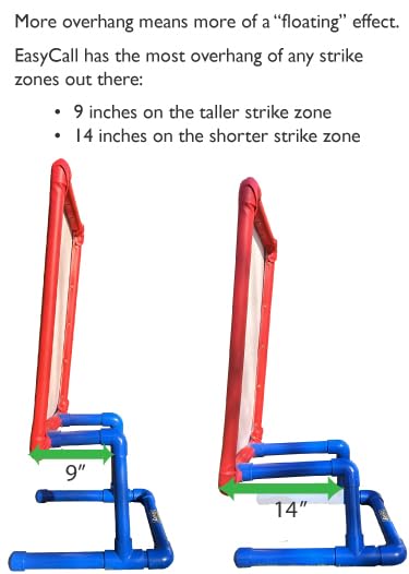 EasyCall Strike Zone Target for Backyard Baseball - Adjustable & Weatherproof RED Strike Zone with a Royal Blue Base - Compatible with All Plastic