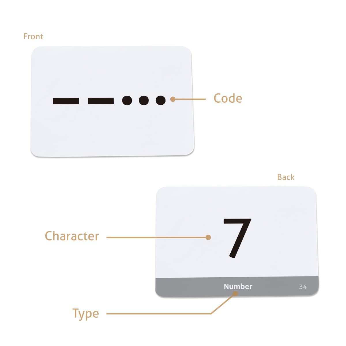 CARDDIA International Morse Code Educational Flash Cards (ITU Standard), 53 Pieces, Standard Playing Card Size, Sturdy, Water Resistant