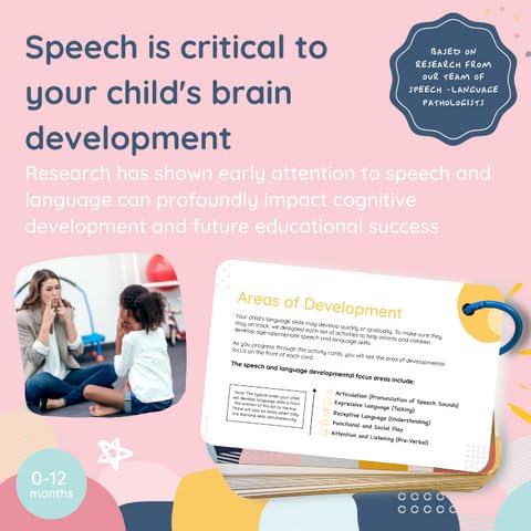 Curious Baby™ Speech & Language Development Cards (0-36 Months) | 26+ Research-Based Activities for Babies, & Toddlers, Educational Activity Milestone