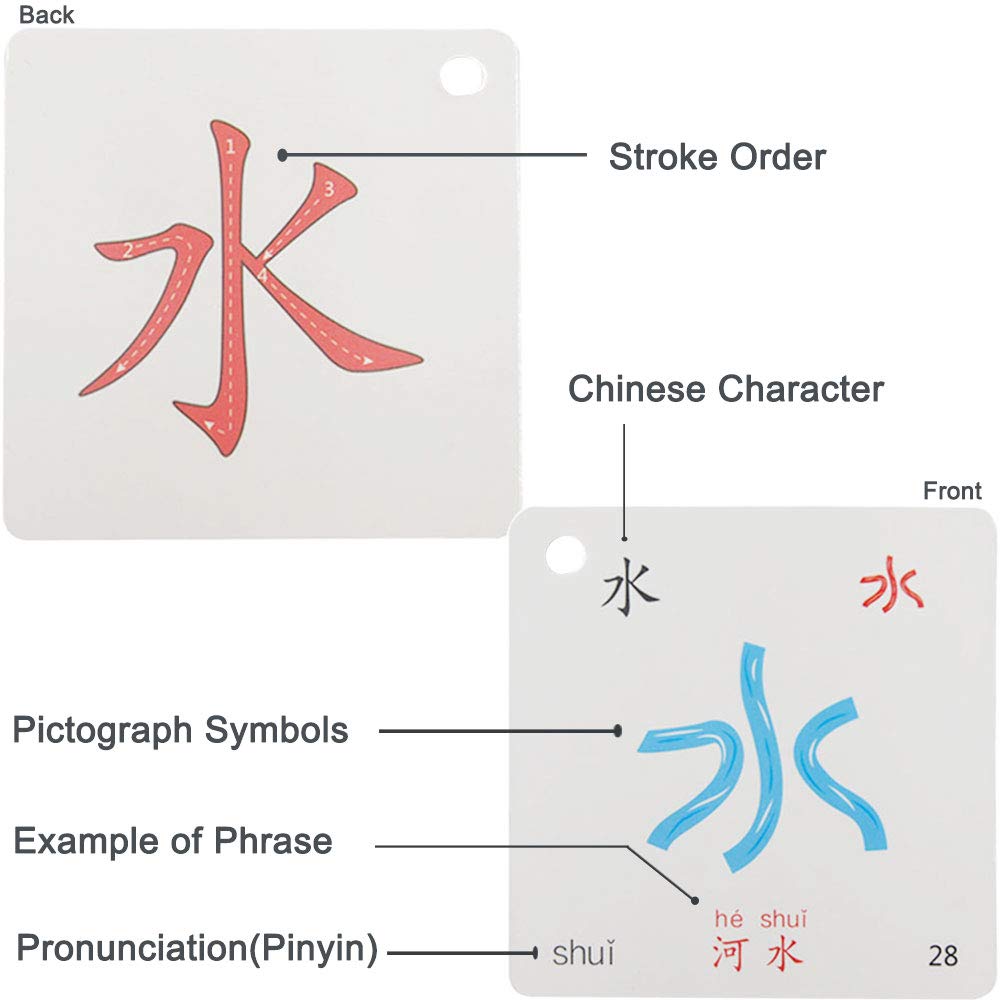 LELEYU Hieroglyphic Pictograph Symbols Chinese Alphabet Learning Color Flash Memory Cards Mandarin Simplified Character Edition,Pinyin and Stroke