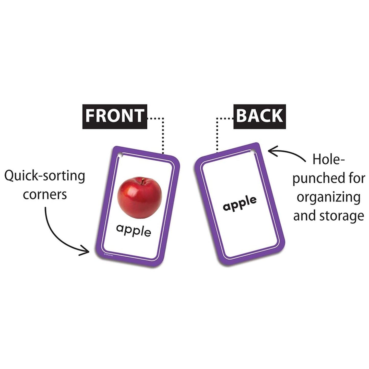 Teacher Created Resources Picture Words Flash Cards (EP62042)