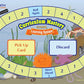 NewPath Learning Middle School Life Science Curriculum Mastery Game - Class Pack (24-6007)