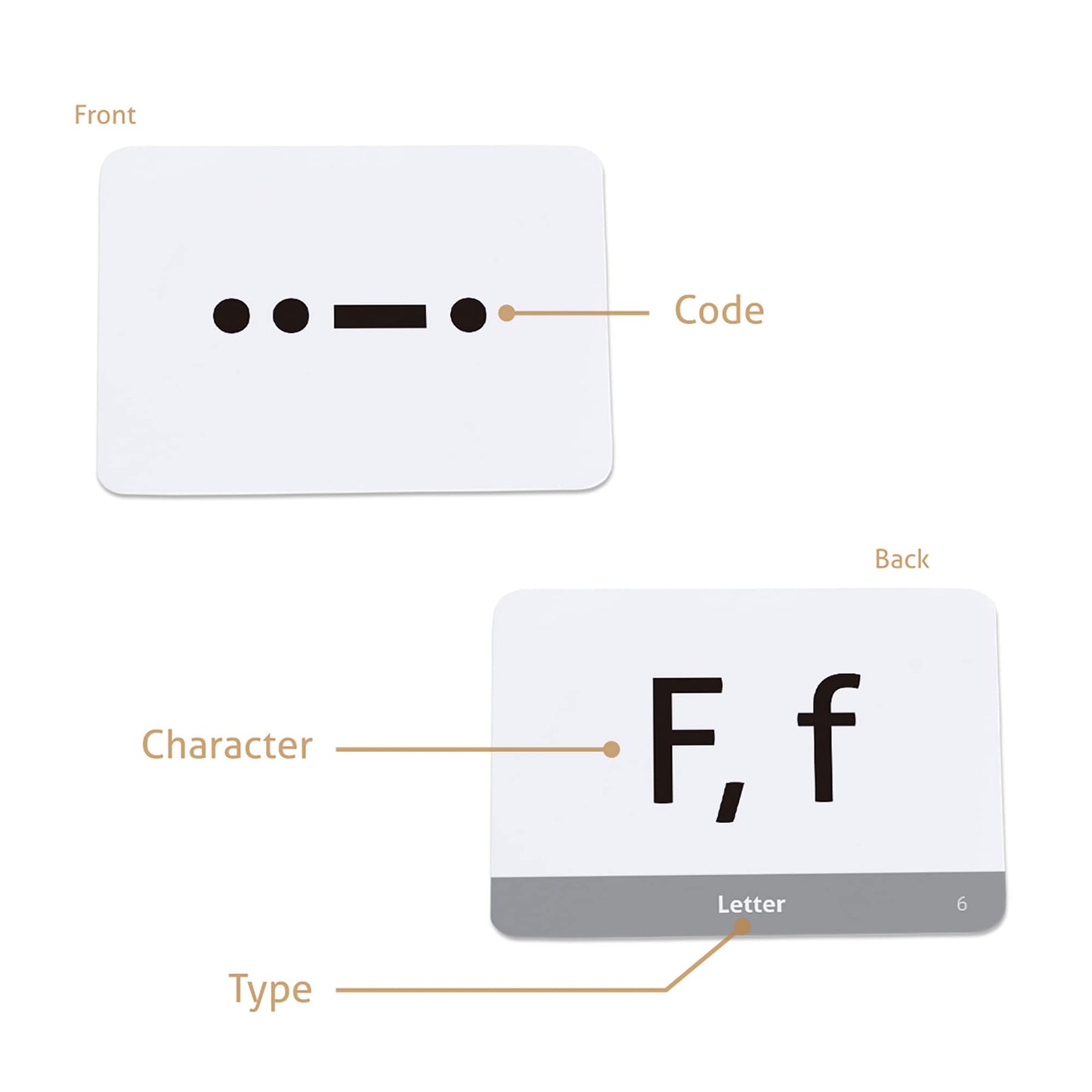 CARDDIA International Morse Code Educational Flash Cards (ITU Standard), 53 Pieces, Standard Playing Card Size, Sturdy, Water Resistant