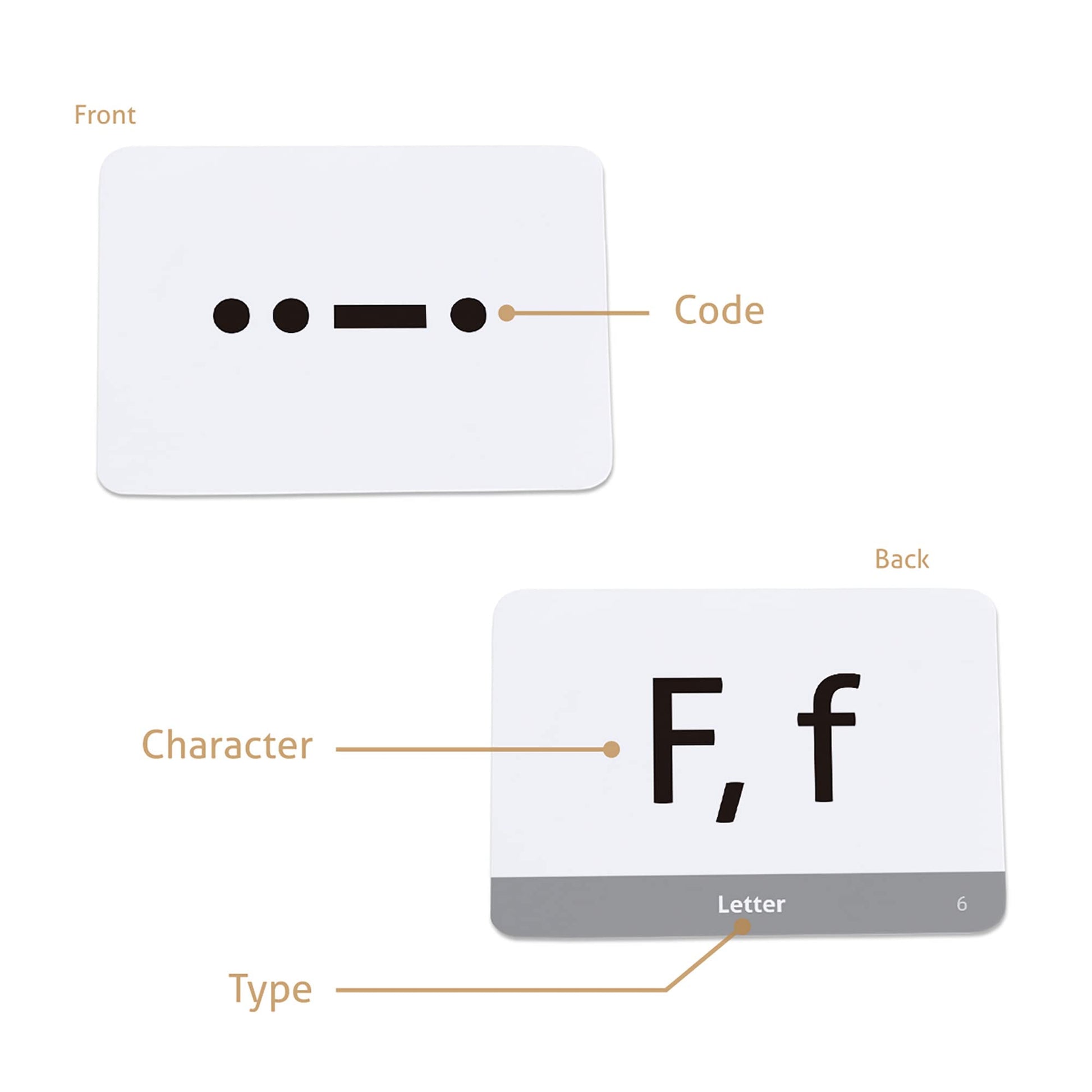 CARDDIA International Morse Code Educational Flash Cards (ITU Standard), 53 Pieces, Standard Playing Card Size, Sturdy, Water Resistant