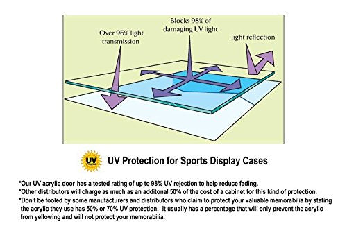 Hot Wheels Matchbox 1/64 Scale Diecast Display Case Cabinet Wall Rack w/UV Protection -Black