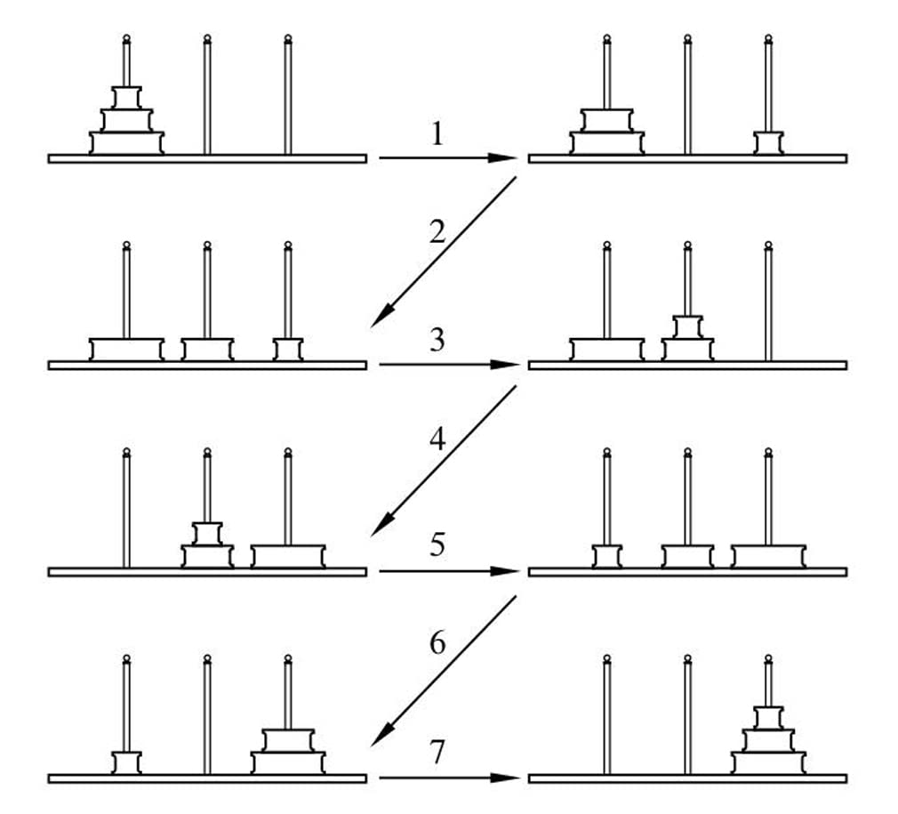 Hanoi Tower Logical Thinking Tower of Hanoi Brain Teaser Puzzle Stacking Game 10 Rings