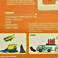 Matchbox Hitch & Haul MBX Construction Zone 2/8 (Blue/Yellow) - Tilt 'N Tip, MBX Cement Trailer, Entry Sign, Cement Tray, Figure Man #1 and #2