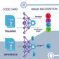 CoderMindz Game for AI Learners! NBC Featured: First Ever Board Game for Boys and Girls Age 6+. Teaches Artificial Intelligence and Computer
