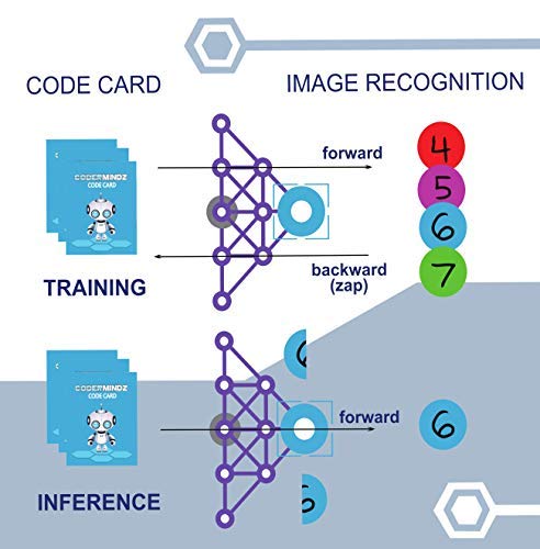 CoderMindz Game for AI Learners! NBC Featured: First Ever Board Game for Boys and Girls Age 6+. Teaches Artificial Intelligence and Computer
