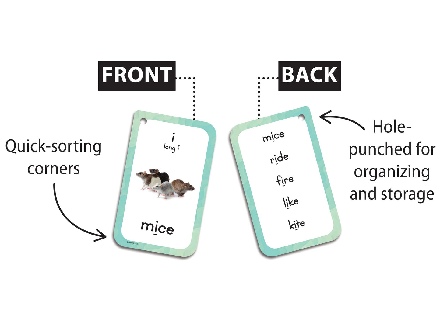Phonics Flash Cards (EP62071)