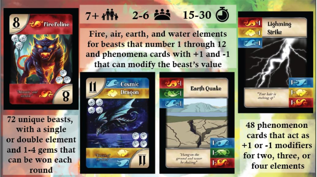 Charper Edge War of Beasts Card Game for 2-6 Players