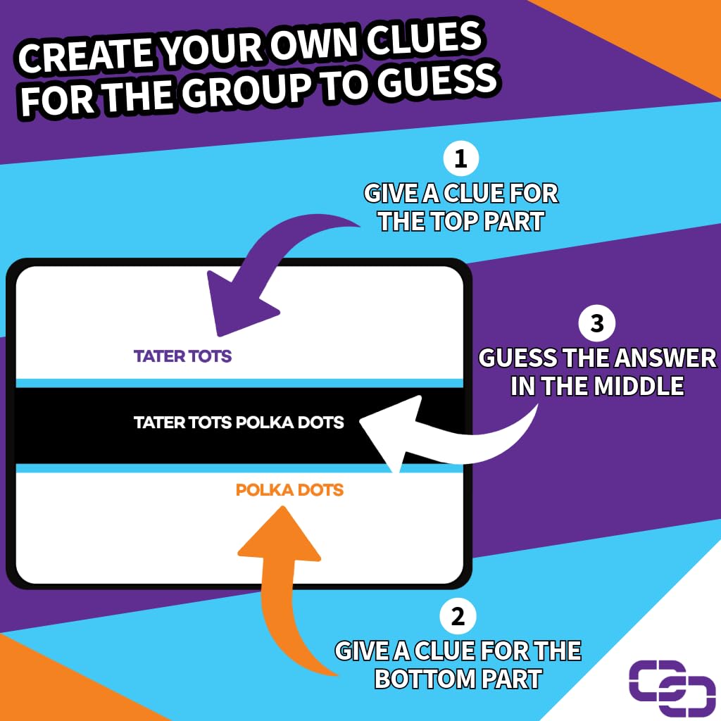 Connected Clues Rhyme Time - A Party Game for Clever Friends | Phrase Guessing Fun Based on The Popular Game Show Category | Play Standalone or Mix