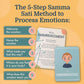 Samma Sati Emotion Flashcards for Toddlers, 25 Feelings Cards, Ages 2-8