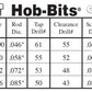 Woodland Scenics Hob-Bits 00-90 Tap