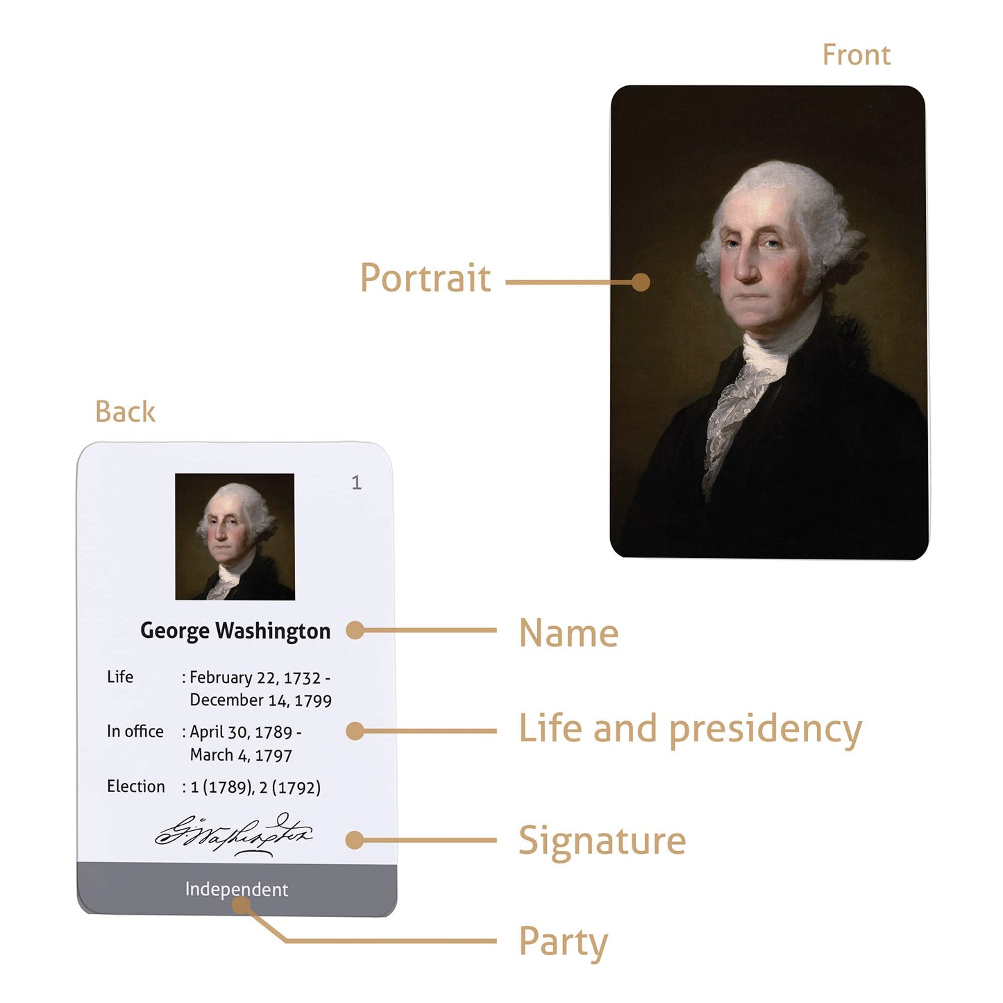 CARDDIA | Presidents of The United States Flashcards | from George Washington to Donald Trump