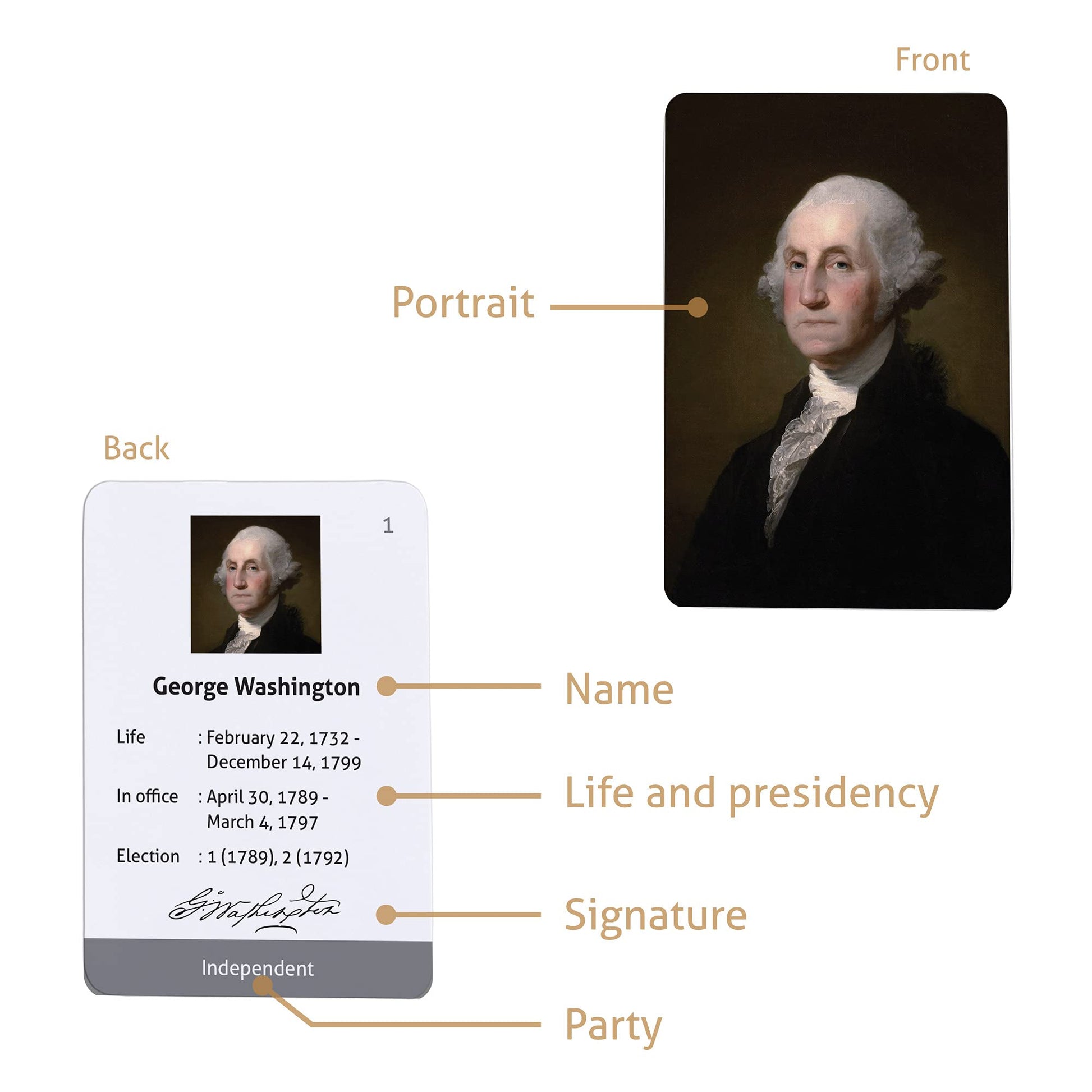 CARDDIA | Presidents of The United States Flashcards | from George Washington to Donald Trump