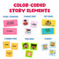 Educational Insights Storytelling Dominoes