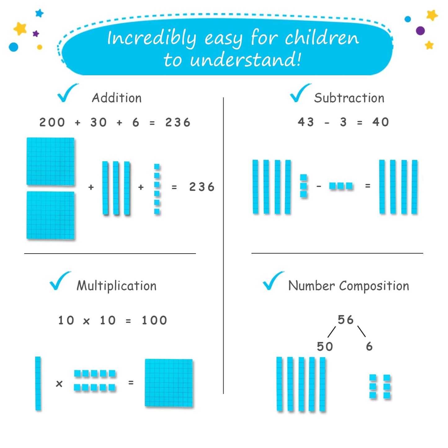 Simply magic 131+4 PCS Jumbo Blue Magnetic Base Ten Blocks for Math + Headings - Math Manipulatives, Base 10 Blocks, Place Value Manipulatives