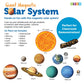 Learning Resources Giant Magnetic Solar System - STEM Planets, Earth and Sun Model, Astronomy Gifts, Montessori Science, Teacher Supplies, Space