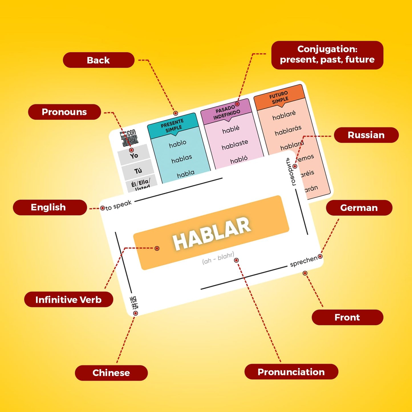 Spanish Verb Flashcards - 200+ Present, Past & Future Tense Conjugations